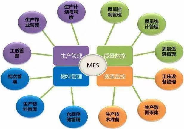 涨姿势！关于CA88官方网站的智能造作 你想知路的都在这里