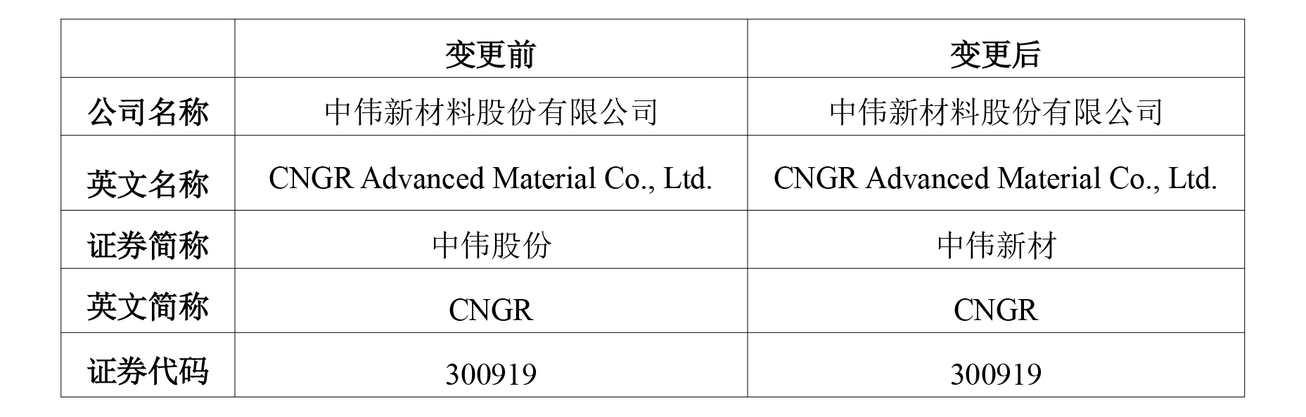 CA88(中国)唯一官方网站入口