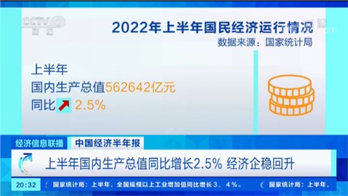 央视财经《经济信息联播》聚焦CA88官方网站高质量发展，2分25秒超长专题报路