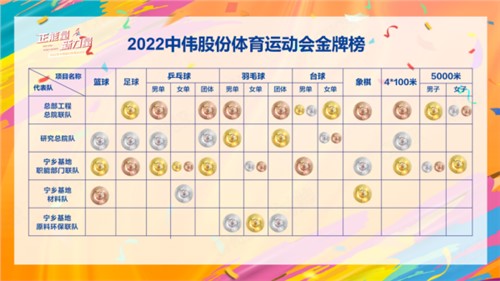 正能量生力军｜定格成功时刻，会旗传递贵州