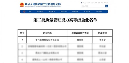 贵州省唯一！CA88官方网站新材获国度质量治理“预防级”认证